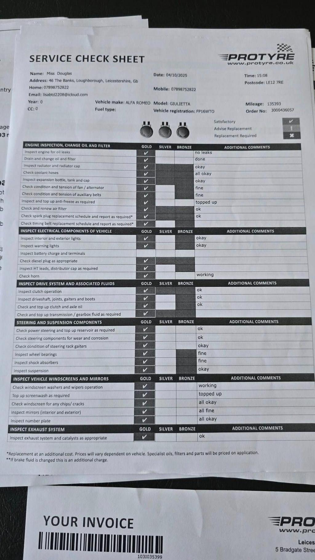 ALFA ROMEO GIULIETTA